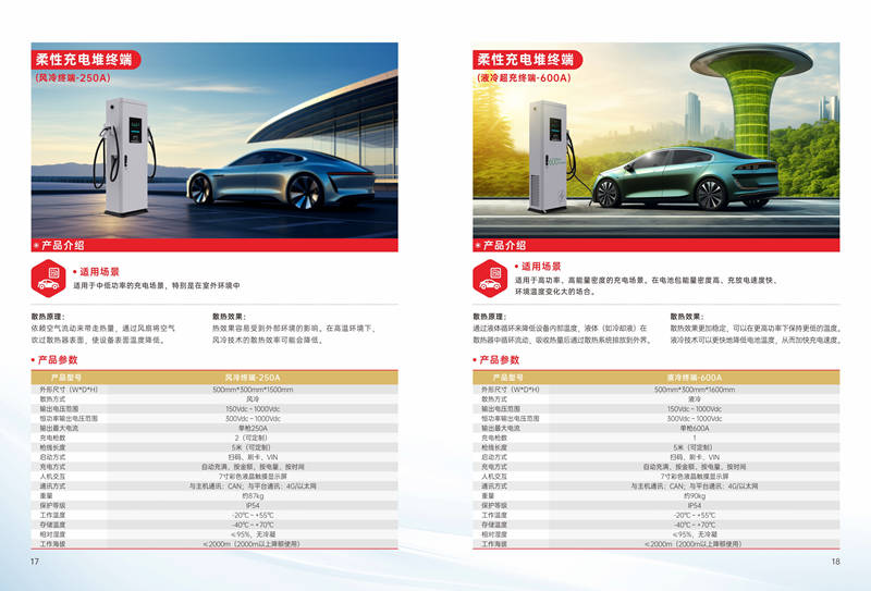 新能源汽車(chē)充電解決方案 (6).jpg
